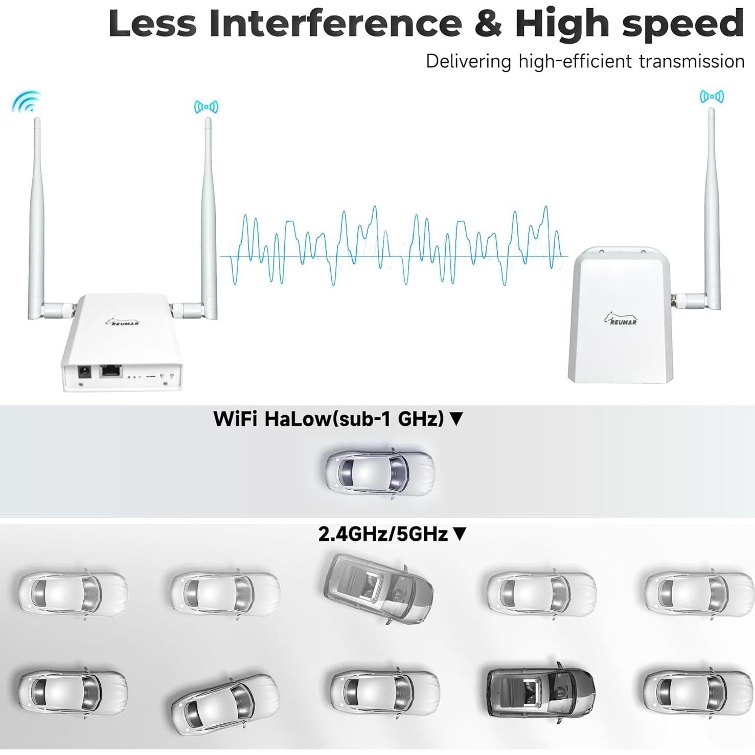 Puente Inalámbrico REUMAR AH Halow Pro 802.11ah 150m