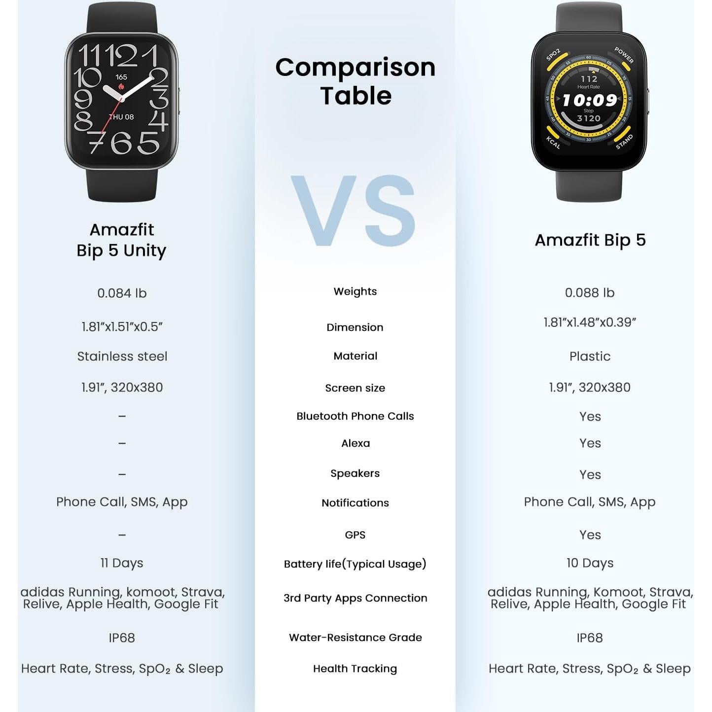 Reloj Inteligente Amazfit Bip 5 Unity 46mm, 11 Días Batería