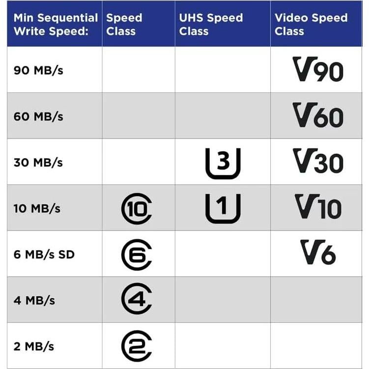 Tarjeta de Memoria TF SECUEYE 128GB Clase 10 Alta Velocidad
