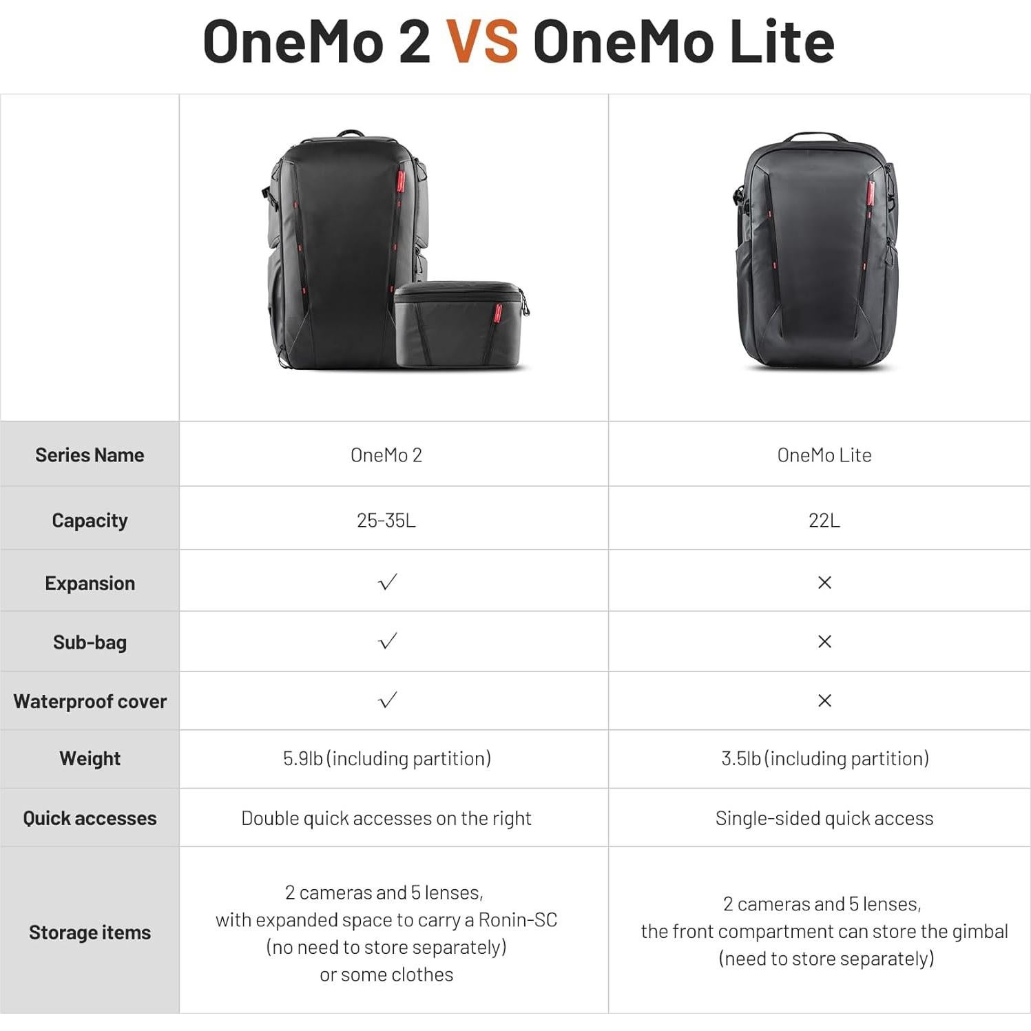 Mochila para cámara PGYTECH OneMo 2 45L Negra con bolso