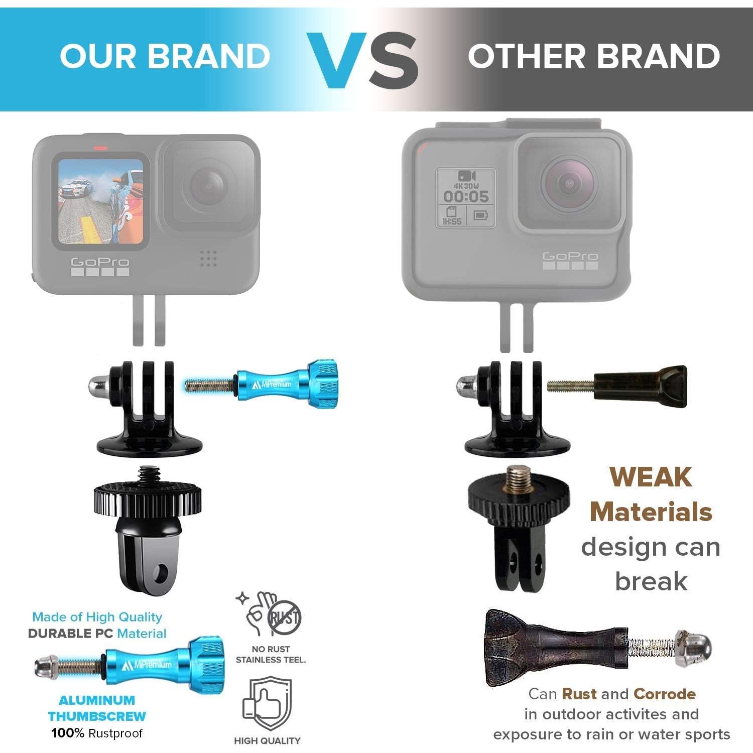 Adaptador de Montaje MiPremium para GoPro y Cámaras de Acción