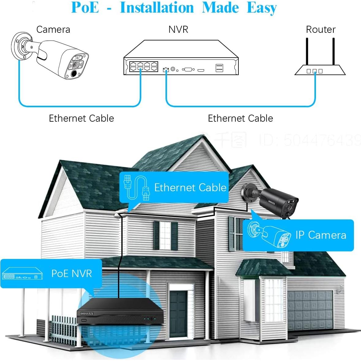 Cámara de Seguridad OOSSXX 4K 8MP PoE Ultra Gran Angular 130°