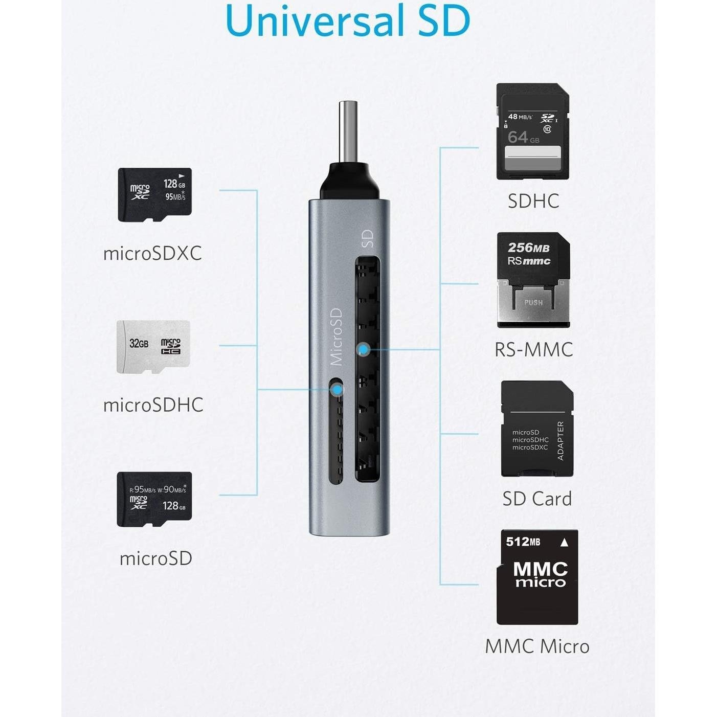 Lector de Tarjetas SD Anker PowerExpand USB-C 2-en-1