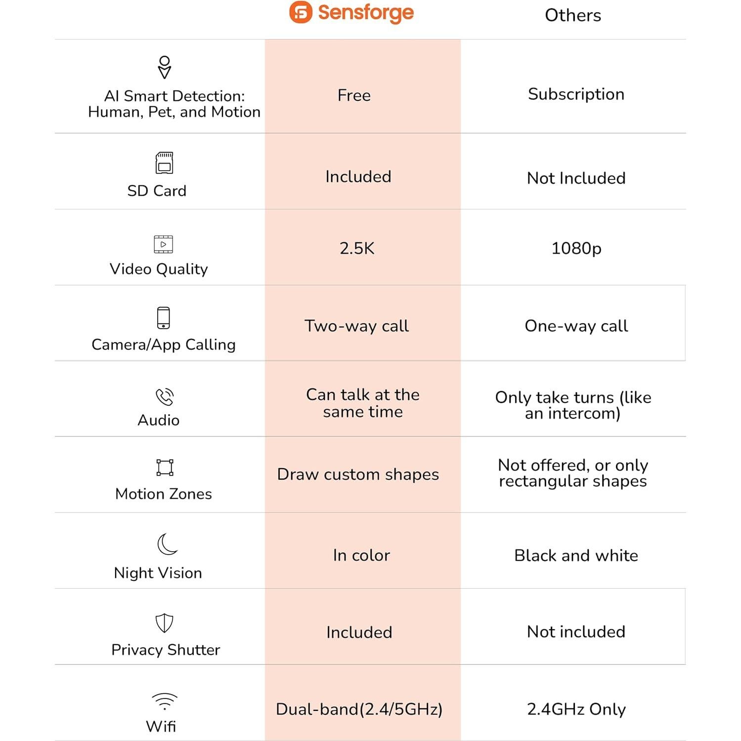 Cámara de Seguridad Interior Sensforge SF-C2 2.5K Wi-Fi Pan-Tilt