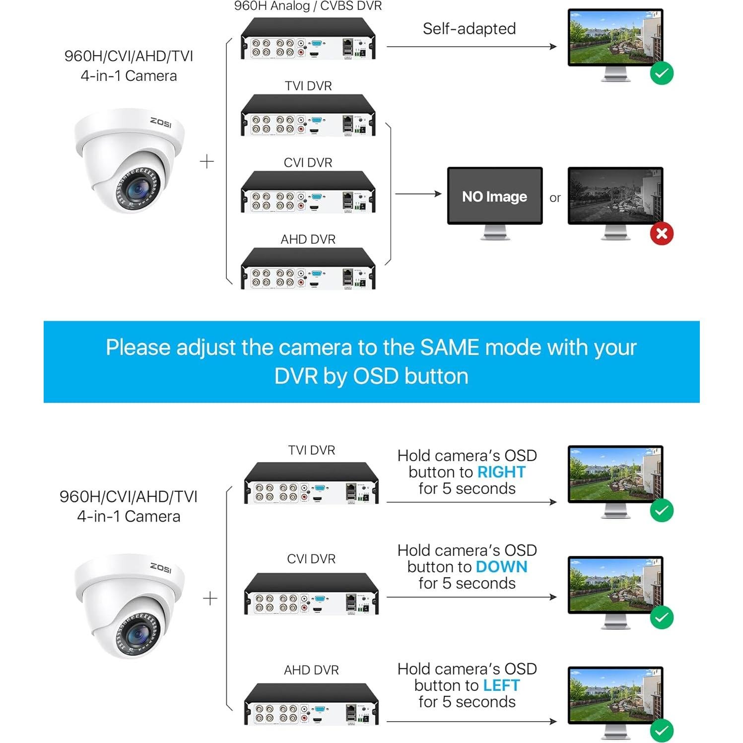 Cámara de Seguridad ZOSI 1080p Dome IP66 para Interior/Exterior
