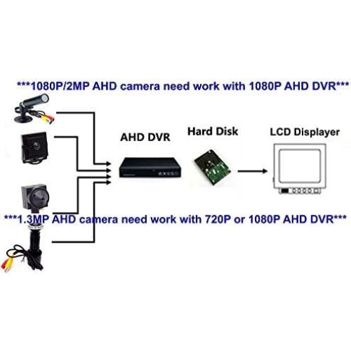 Cámara de Seguridad Mini Pinhole HD 1080P DST-AHD230P1 90°