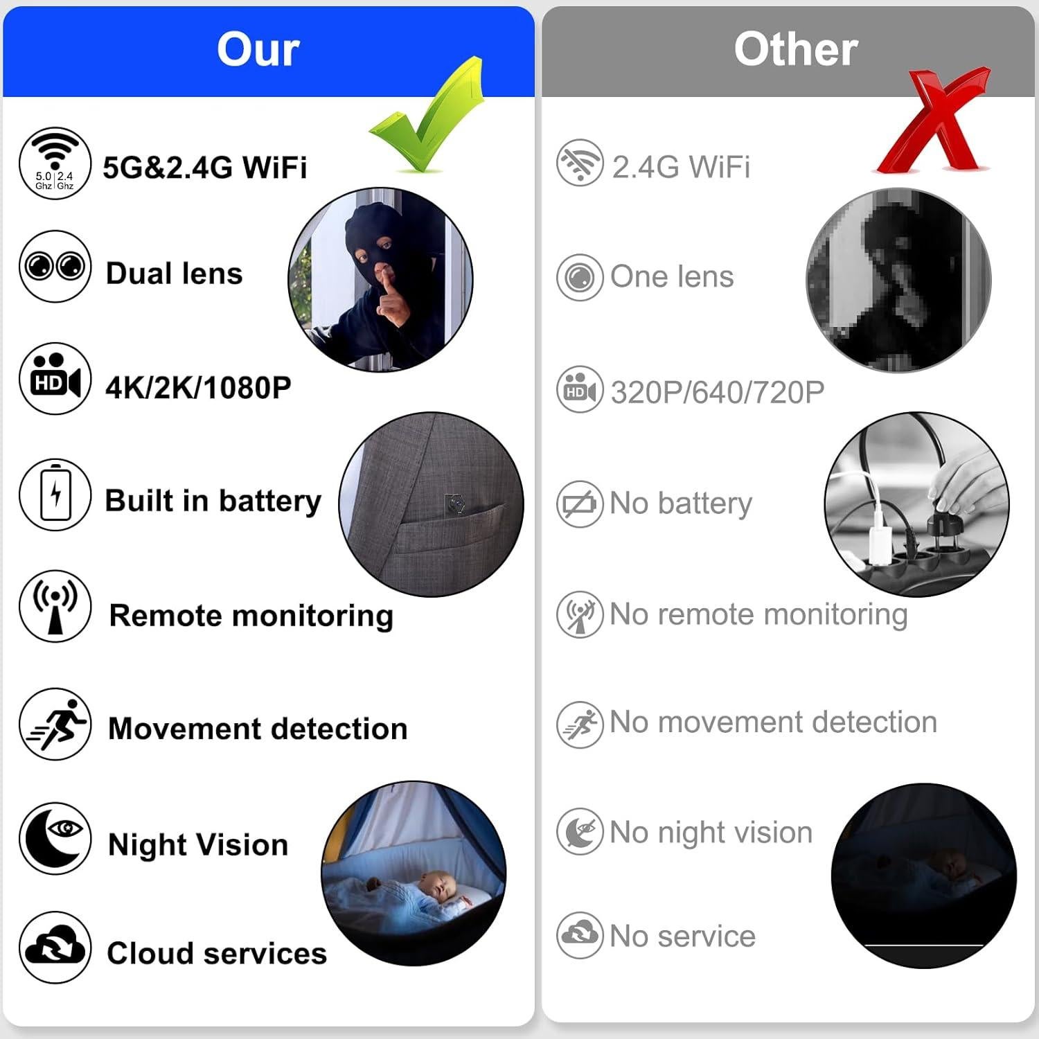 Cámara Espía WiFi 1080P Doble Lente Shenzhen W88-1
