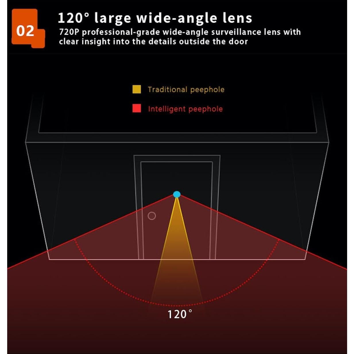 Visor de Puerta Digital 3" Digitsea con Batería 1200mAh
