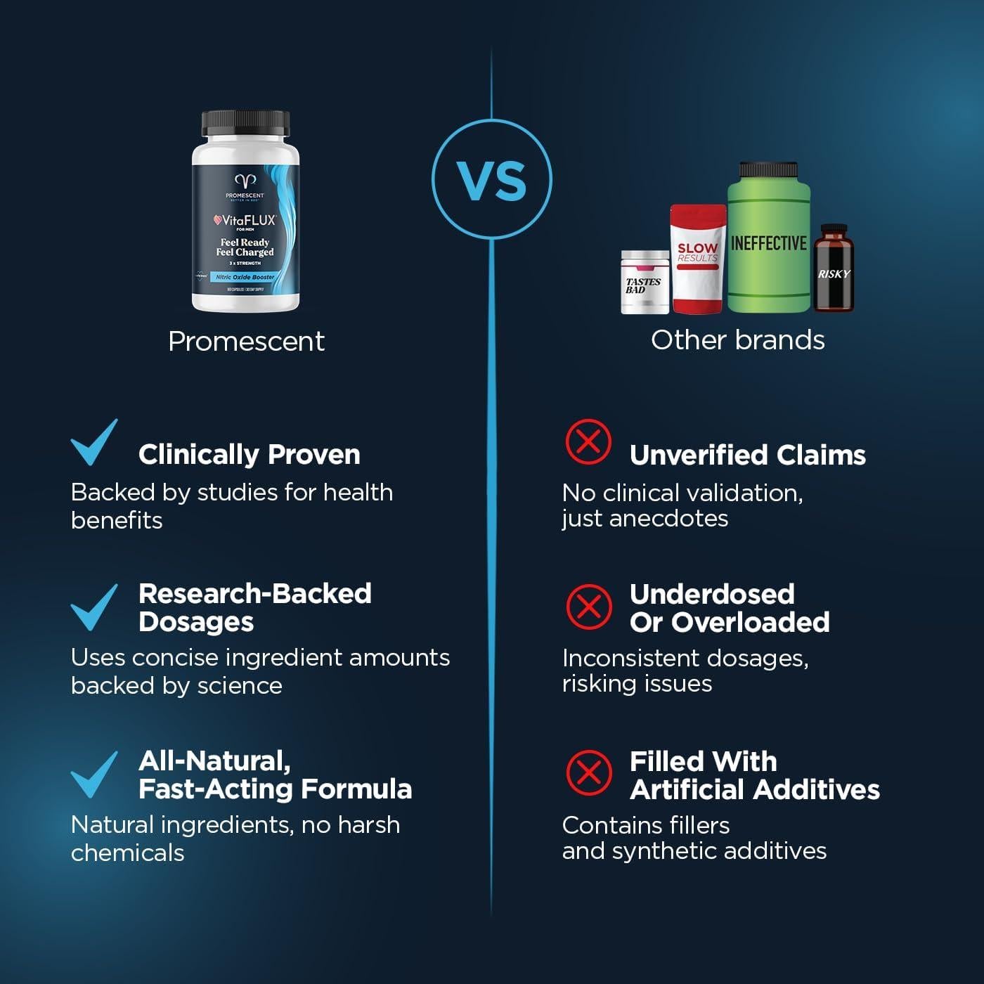 Suplemento Óxido Nítrico Promescent VitaFLUX 180 Cápsulas