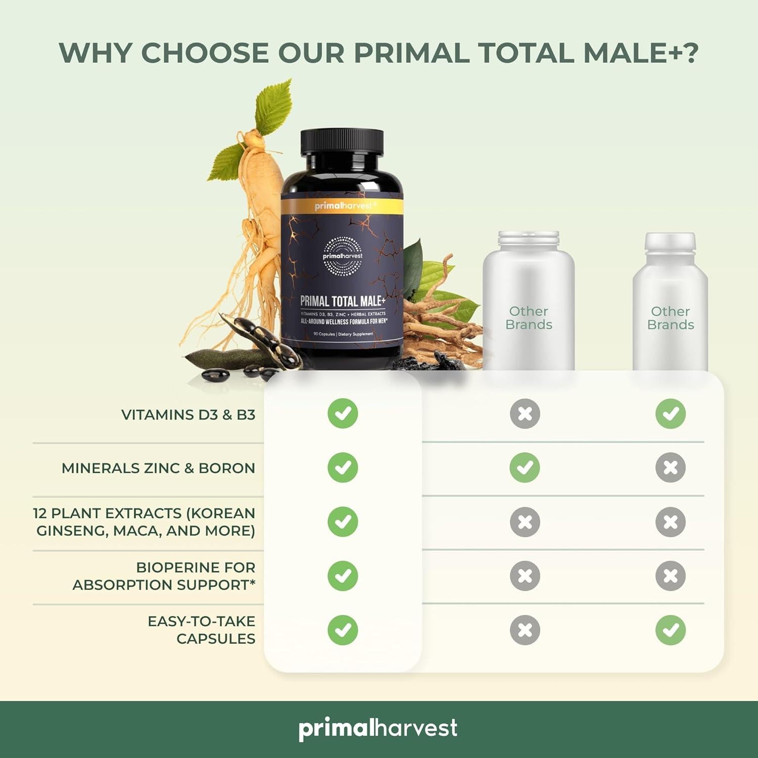 Multivitamina Primal Harvest Total Male+ para Hombres 90 Cápsulas