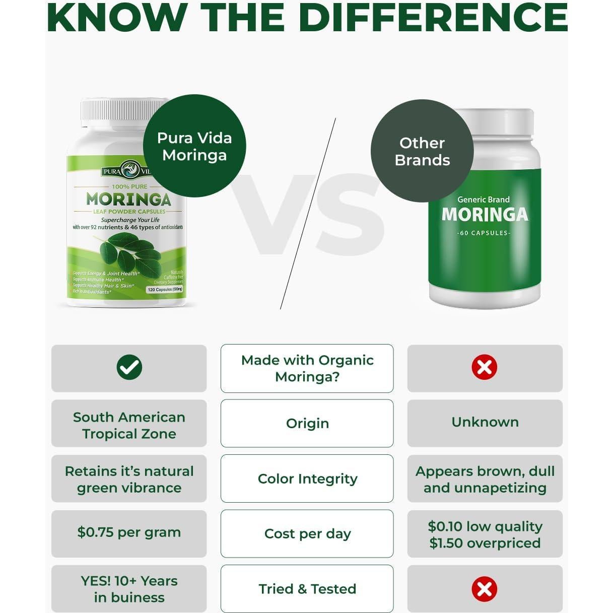 Cápsulas de Moringa Orgánica Pura Vida 120ct 500mg