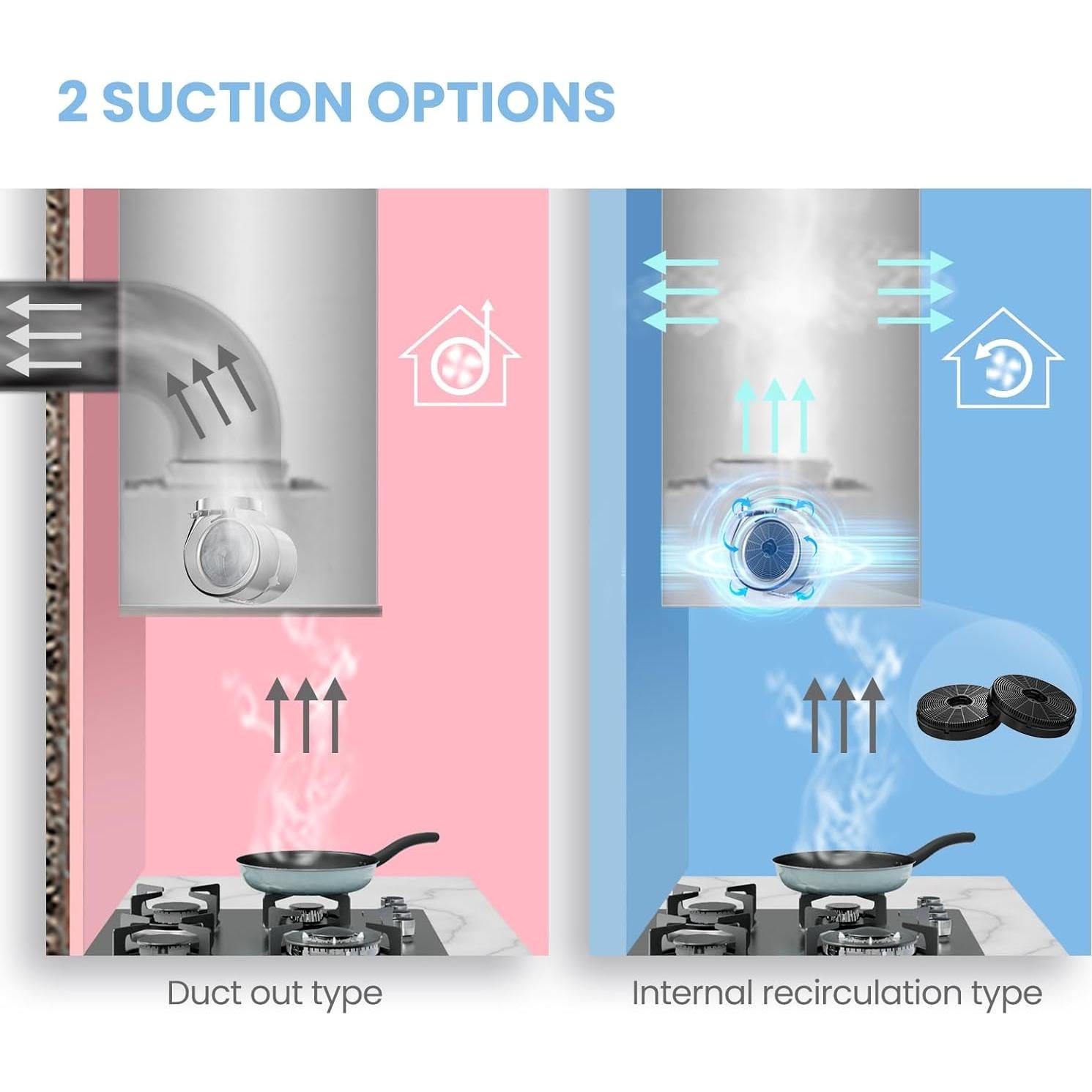 Campana Extractora Comfee 27" Acero Inoxidable 450 CFM Táctil