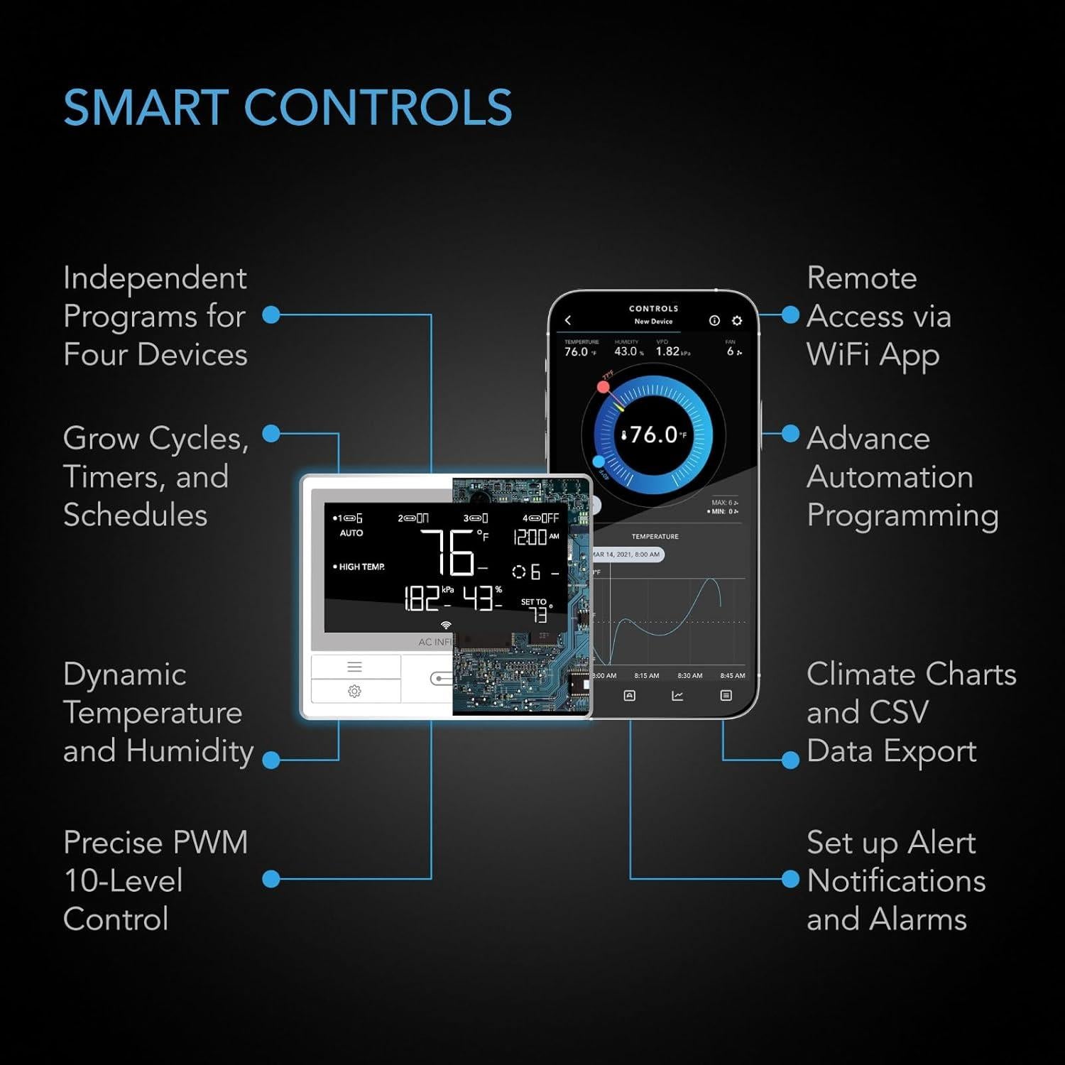 Ventilador de Techo AC Infinity Cloudtray T10 1200 CFM WiFi