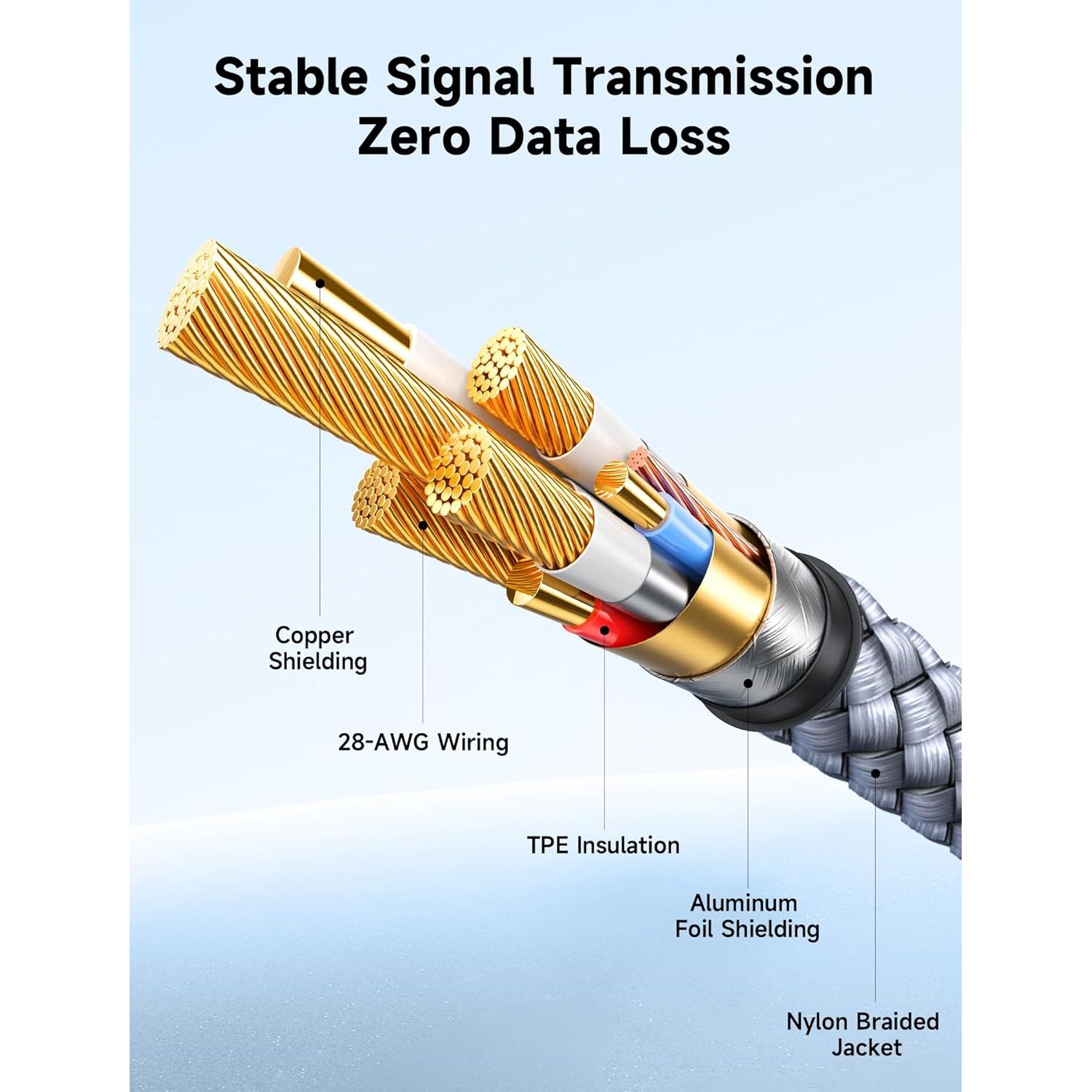 Cable de Extensión USB 3.0 JSAUX 10FT Gris - Tipo A Macho a Hembra