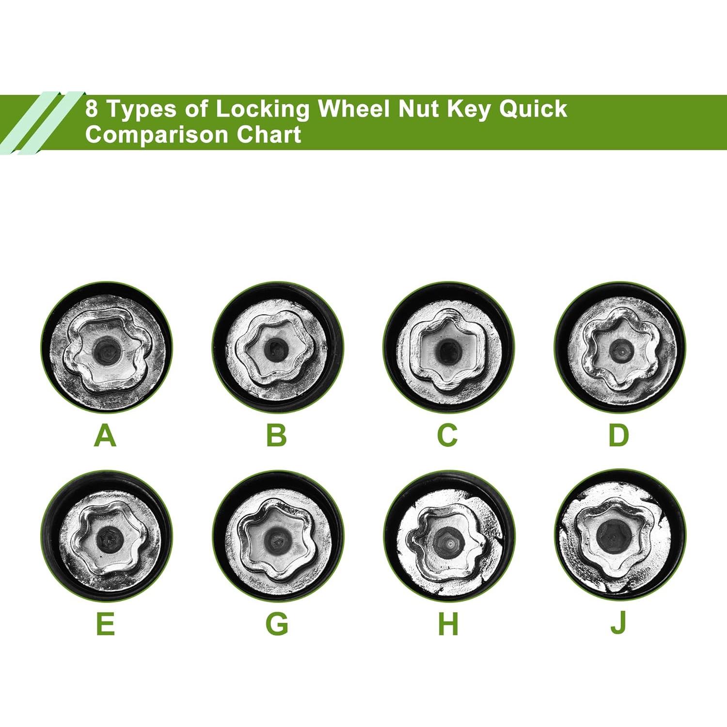 Tuerca de Bloqueo de Rueda HOPESPANNER Tipo C para Toyota