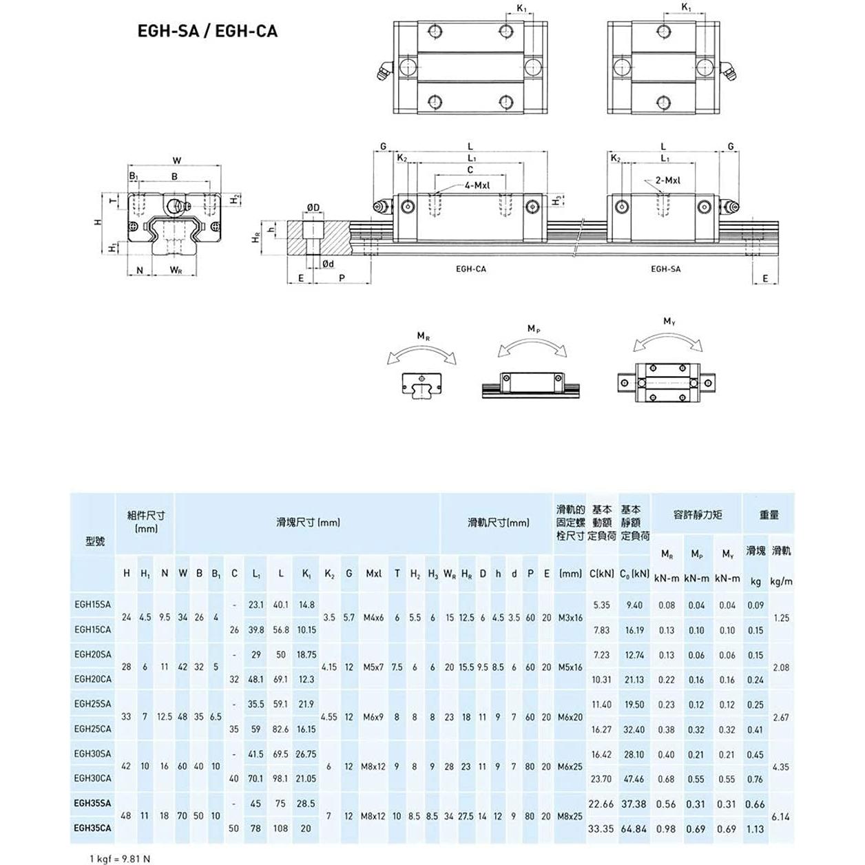 Bloque Deslizante de Carro 2Pcs EGH15-CA Mssoomm 15mm CNC