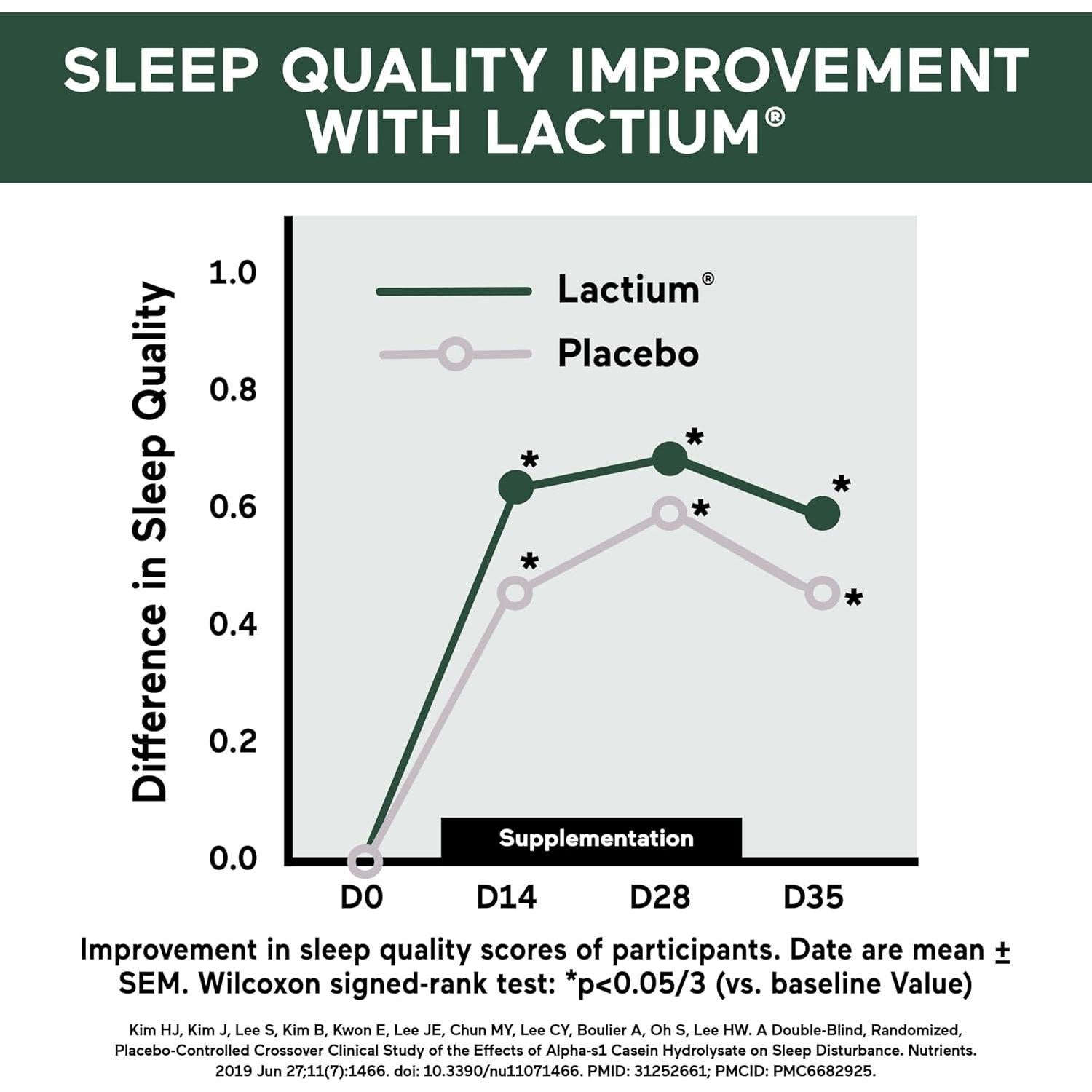 Tabletas de Melatonina Smarter Sleep 4.5 mg Sabor Menta 60 Unidades