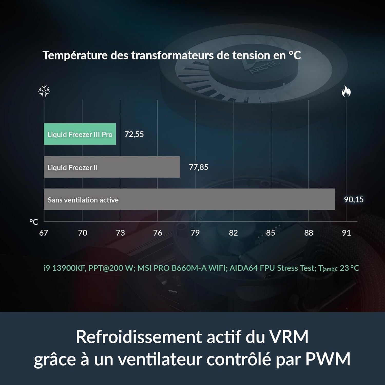 Enfriador de CPU AIO ARCTIC Liquid Freezer III Pro 360 - Negro