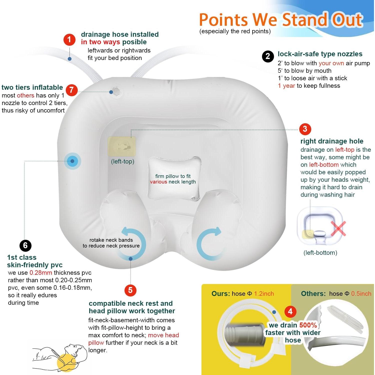 Bañera Inflable Goping para Lavado de Cabello con Almohada