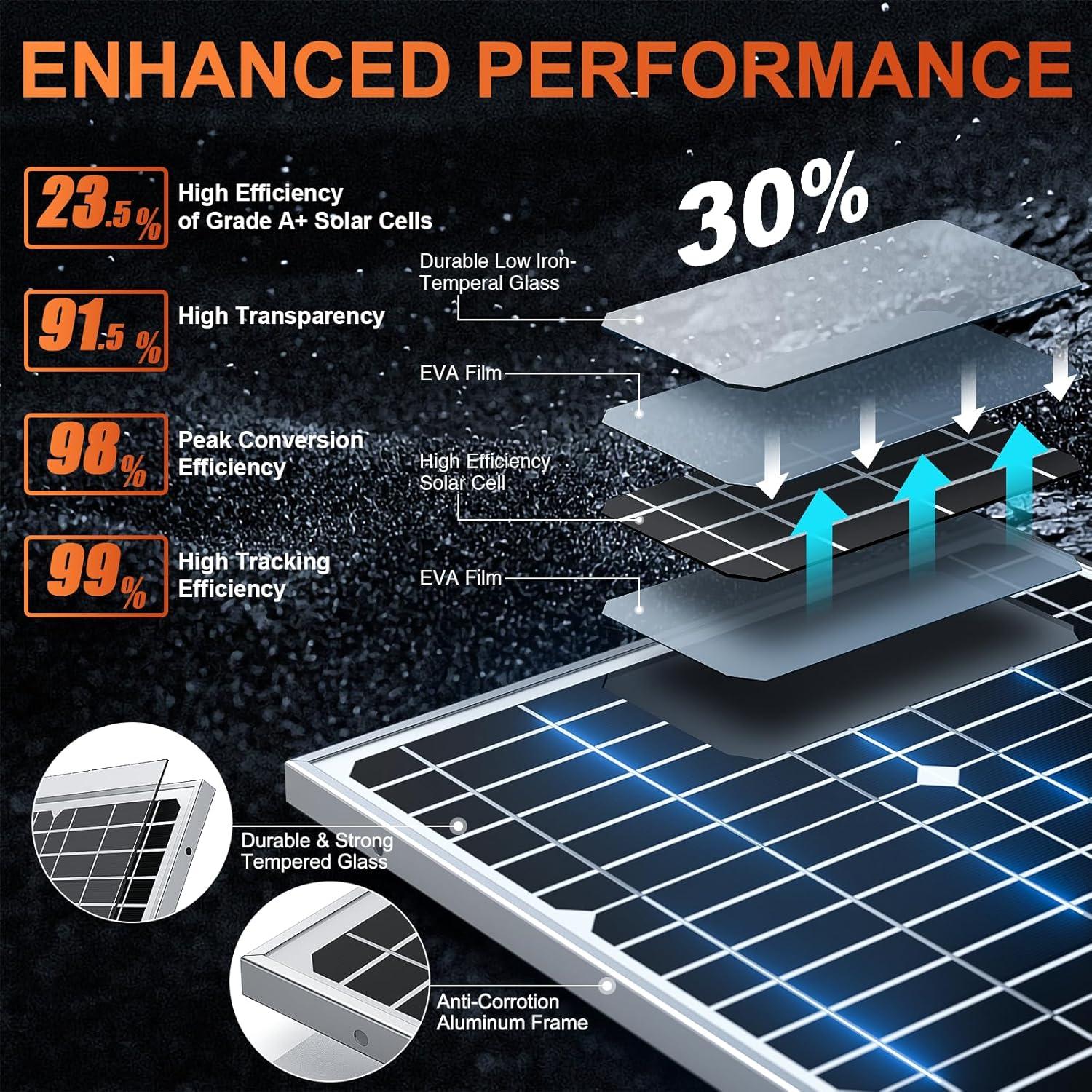 Cargador Solar Mantenedor SUNER POWER 20W 12V MPPT