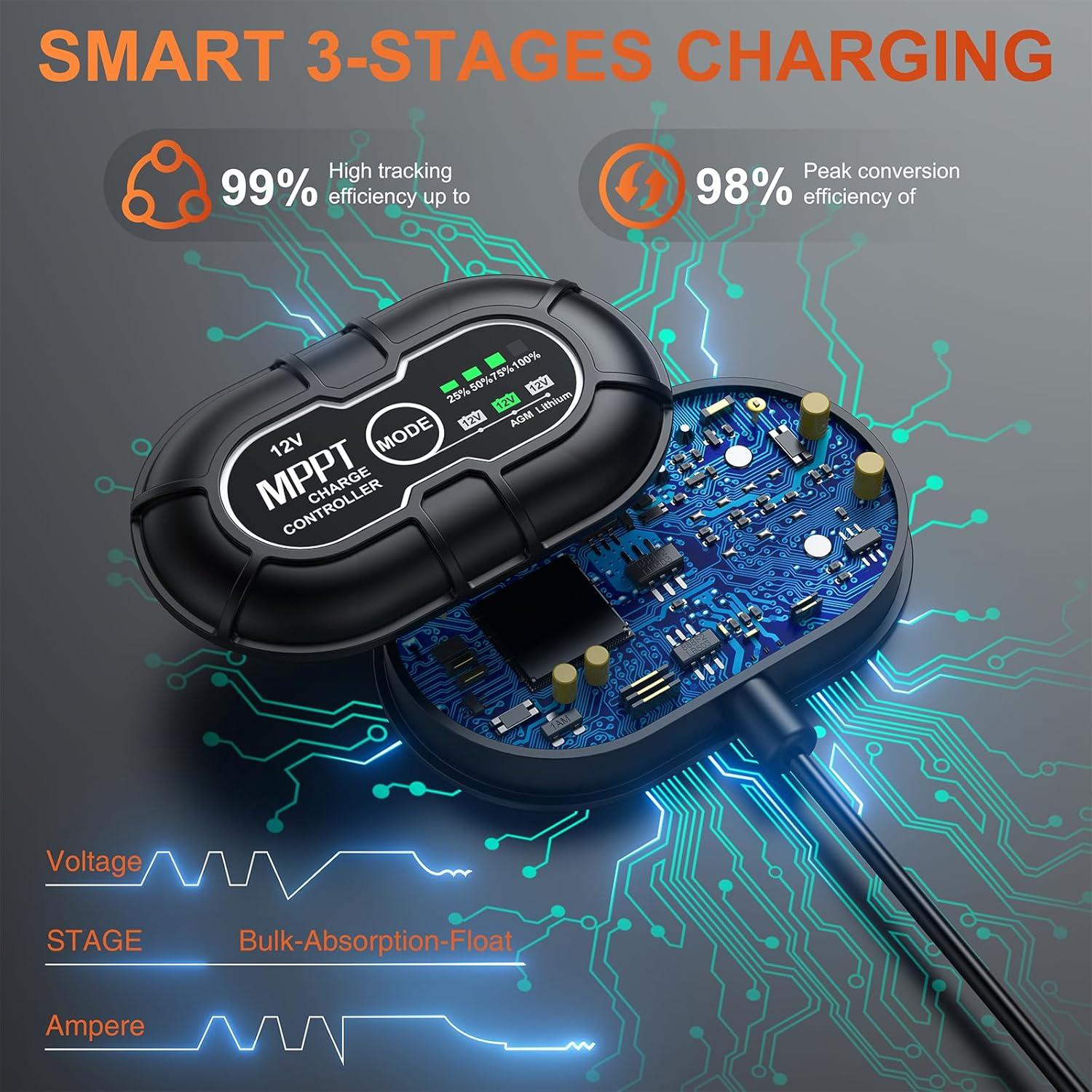 Cargador Solar Mantenedor SUNER POWER 20W 12V MPPT