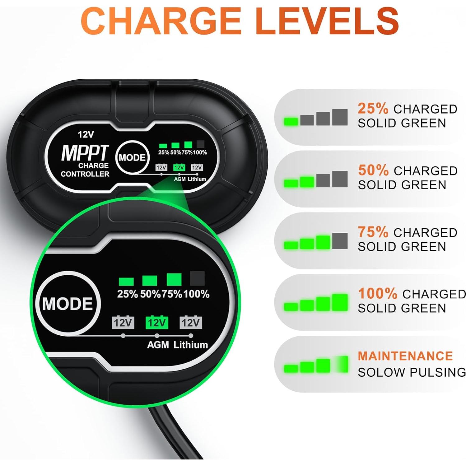 Cargador Solar Mantenedor SUNER POWER 20W 12V MPPT