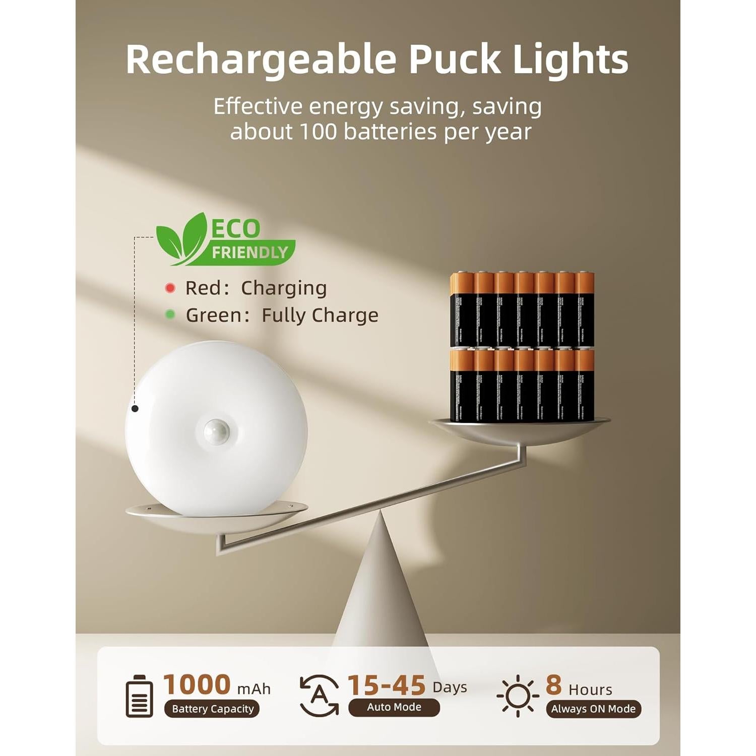 EZVALO 6 Luces Puck LED Recargables con Sensor y Control Remoto