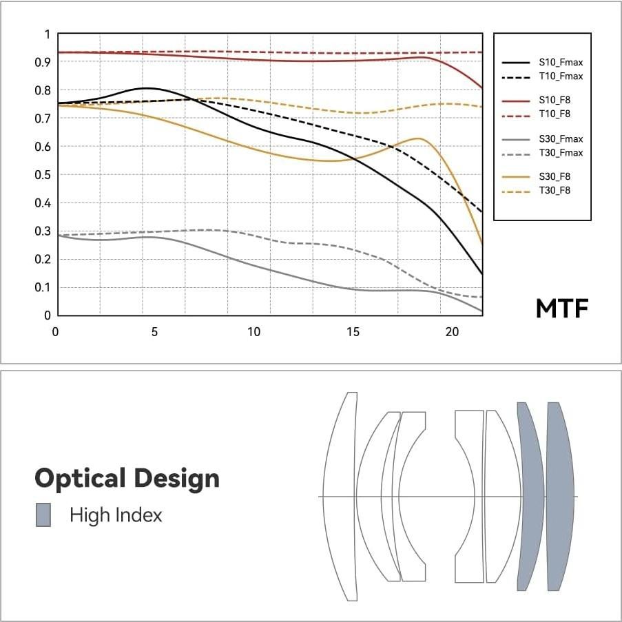 Lente de Inclinación TTArtisan 50mm F1.4 Montaje L