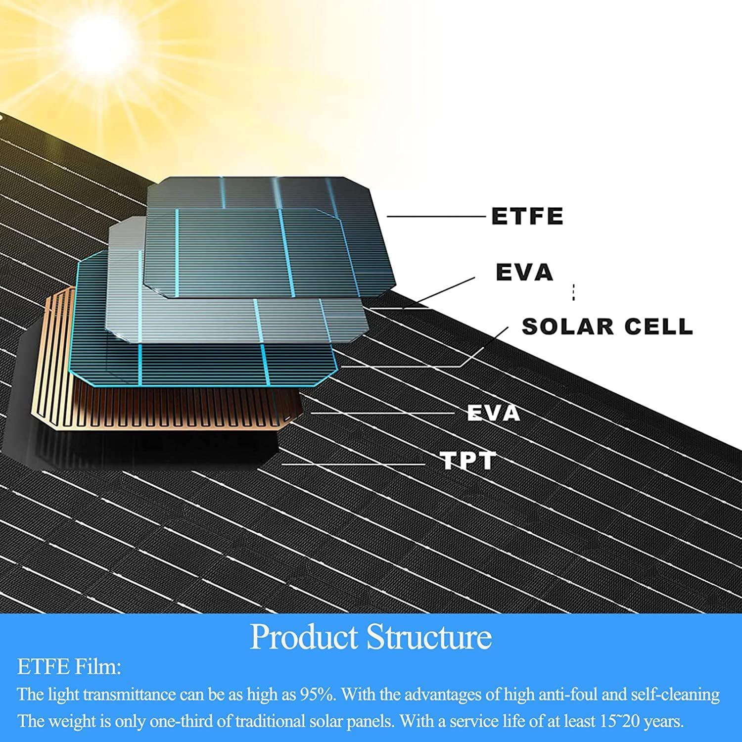 Cargador Solar Omiention 2 PACK para Arlo Pro 3/4/5S/Ultra