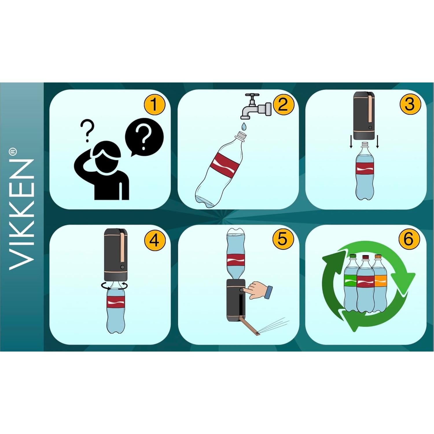 Bidet Portátil VIKKEN Go+ 300ml Recargable USB Higiene Personal