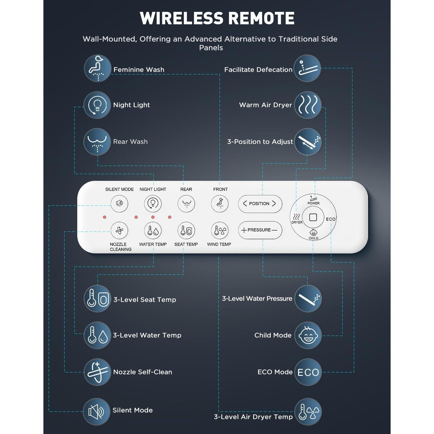Asiento de Bidet iliD GB3A-505V Eléctrico Alargado Blanco