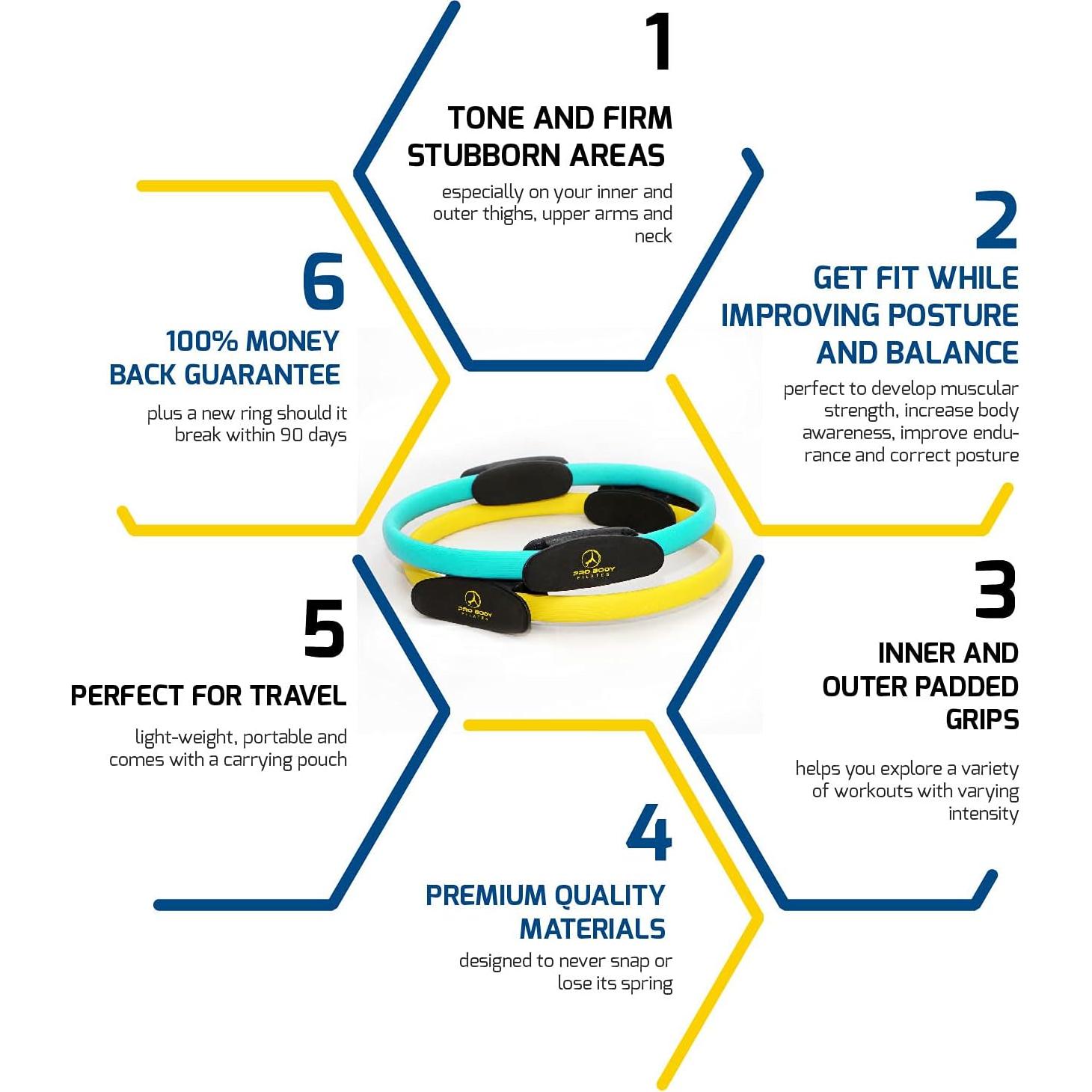 Anillo de Pilates ProBody 35 cm - Tonifica Muslos y Brazos