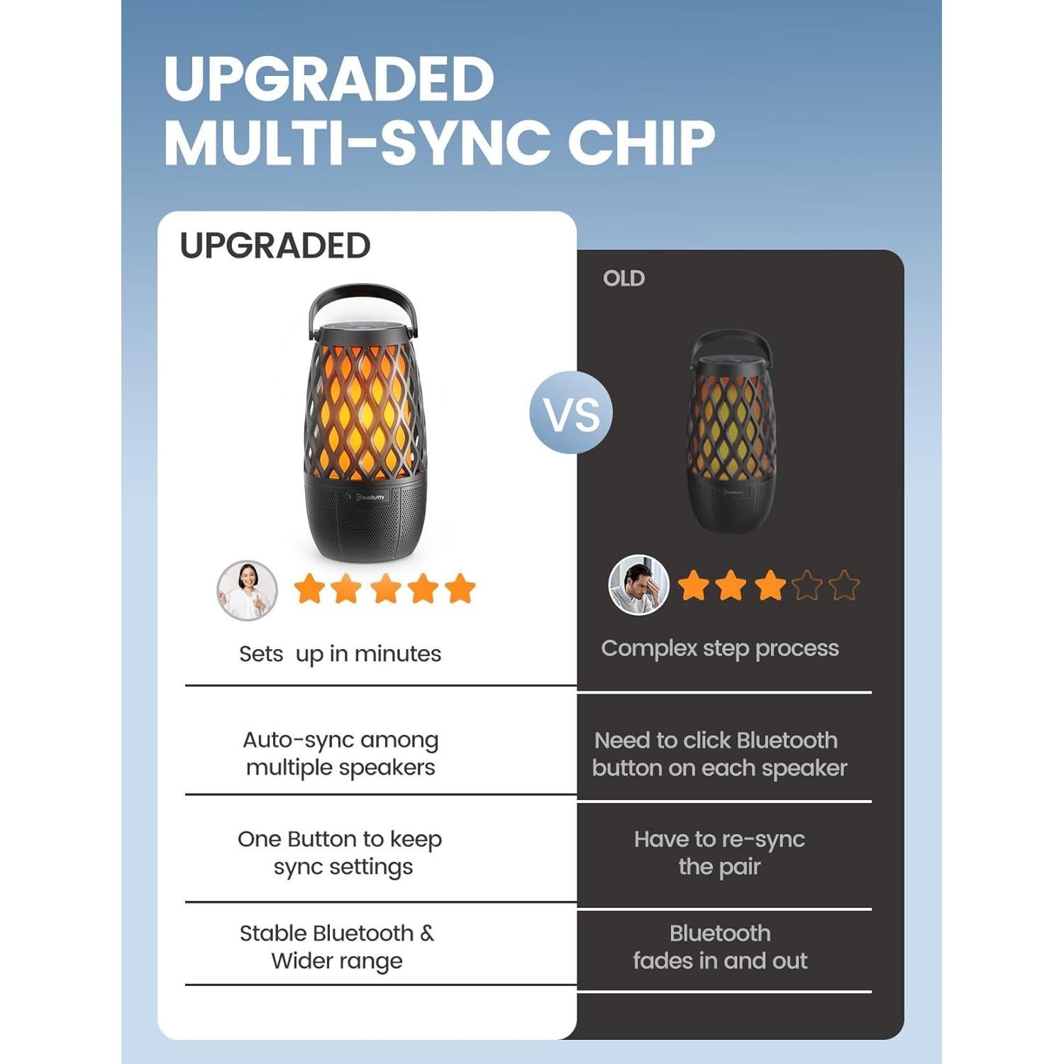 Altavoz Bluetooth BolaButty TORCH LIGHT IPX5 20h 360° LED