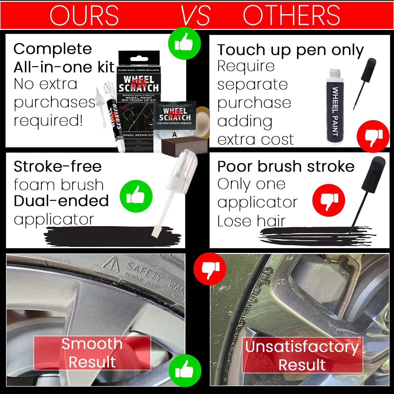 Kit de Reparación de Rasguños para Llantas Wheel Scratch Fix Antracita