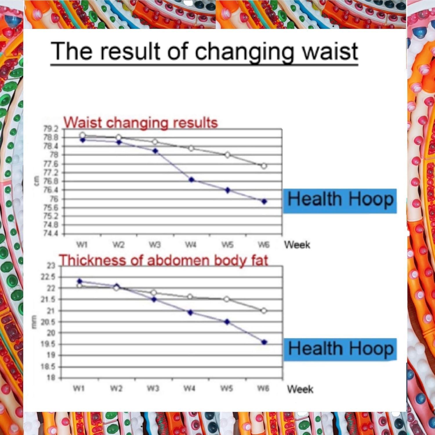 Aro de Ejercicio con Peso Health Hoop 1.6kg Acolchado EVA