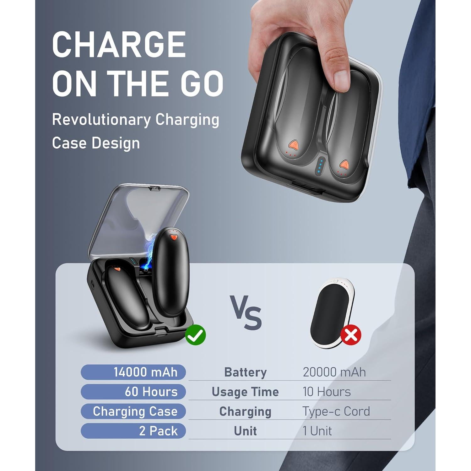 Calentadores de Manos Recargables FancyOct N10 2000mAh 60H