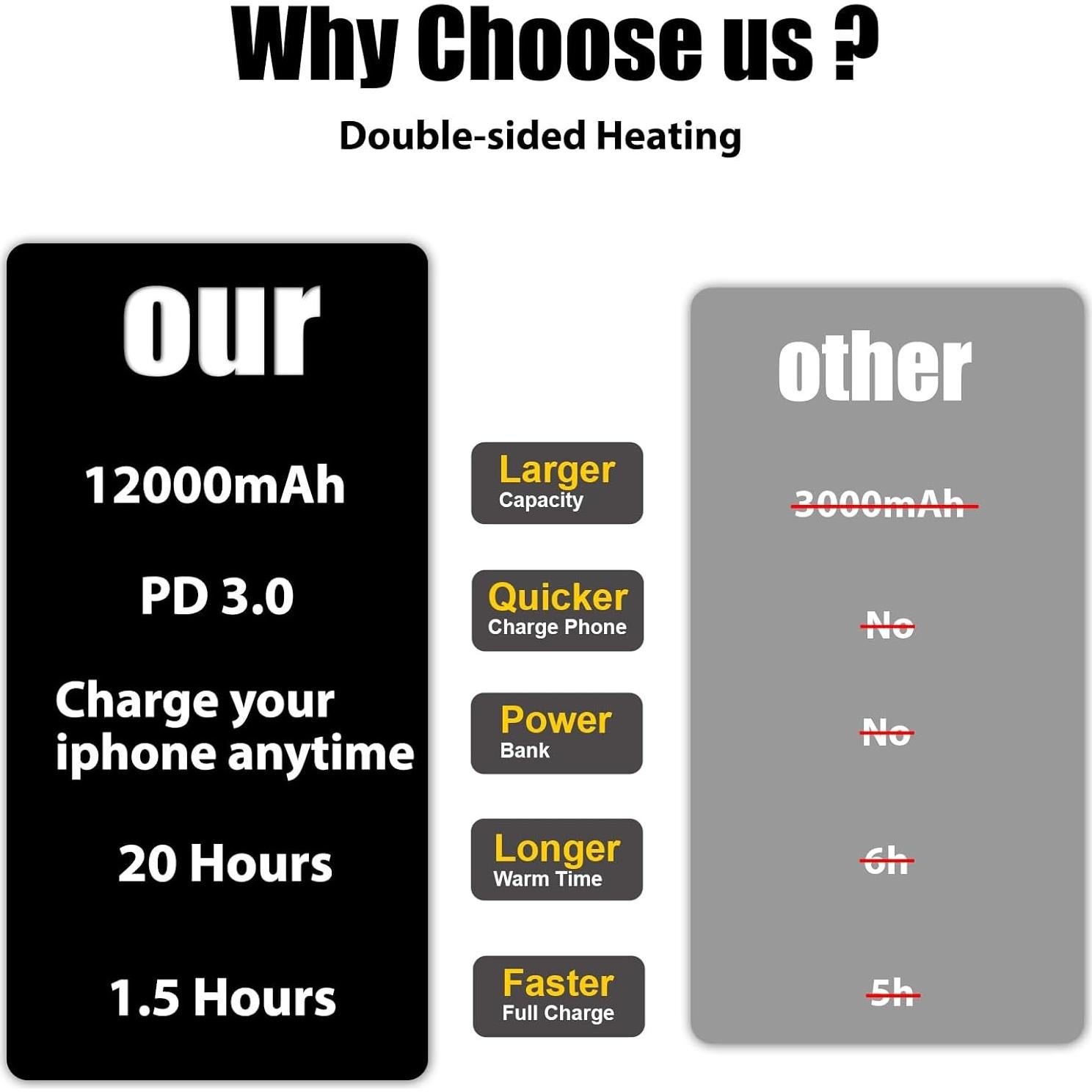 Calentadores de Manos Recargables Goedli A011 12000mAh 2 Pcs