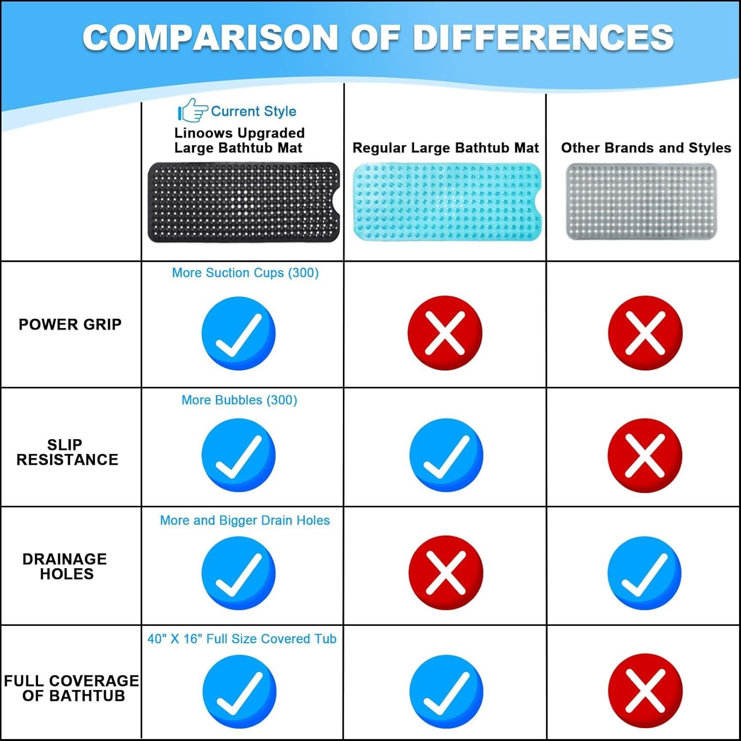 Alfombrilla de Baño Antideslizante Linoows 101.6x40.6 cm Negra