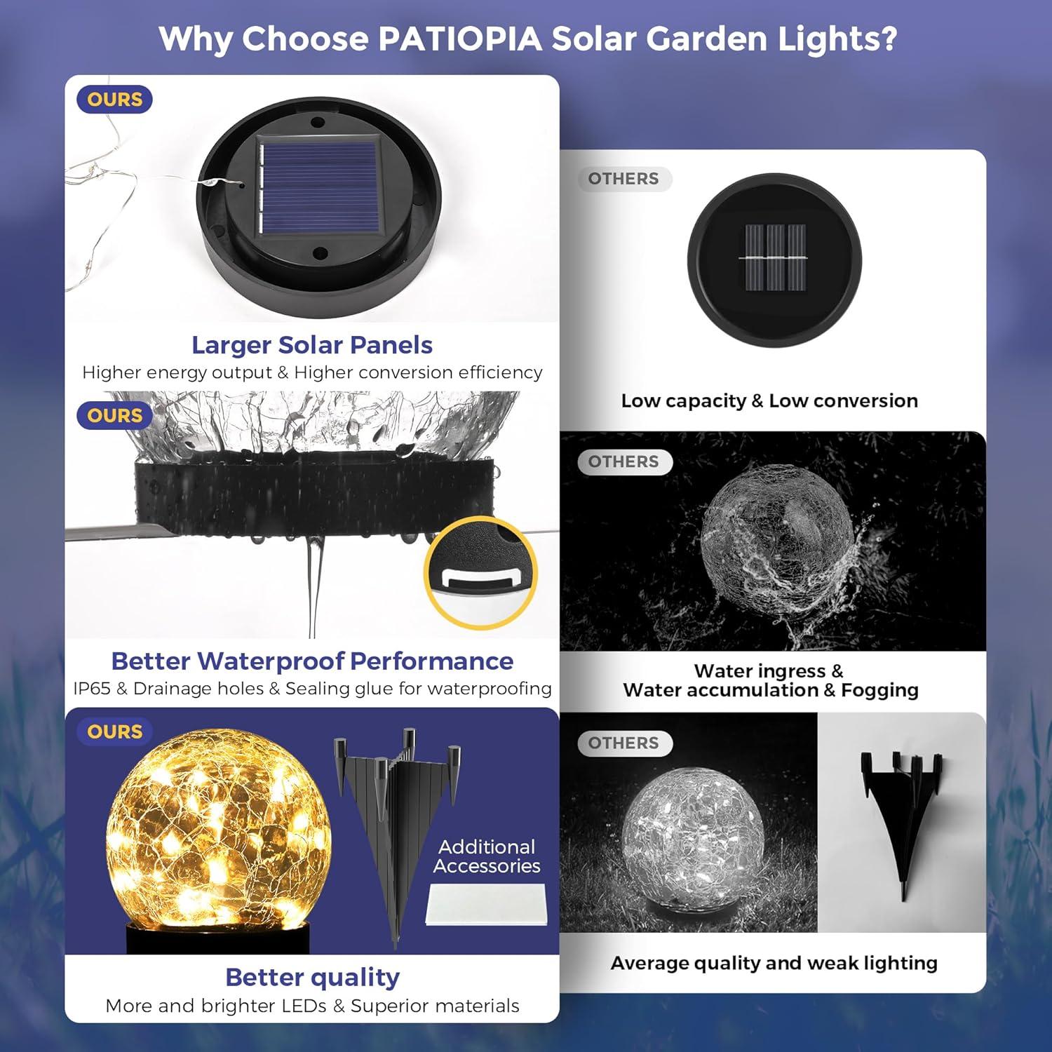 Luces Solares Exteriores PATIOPIA 2 Paquete Blanco Cálido