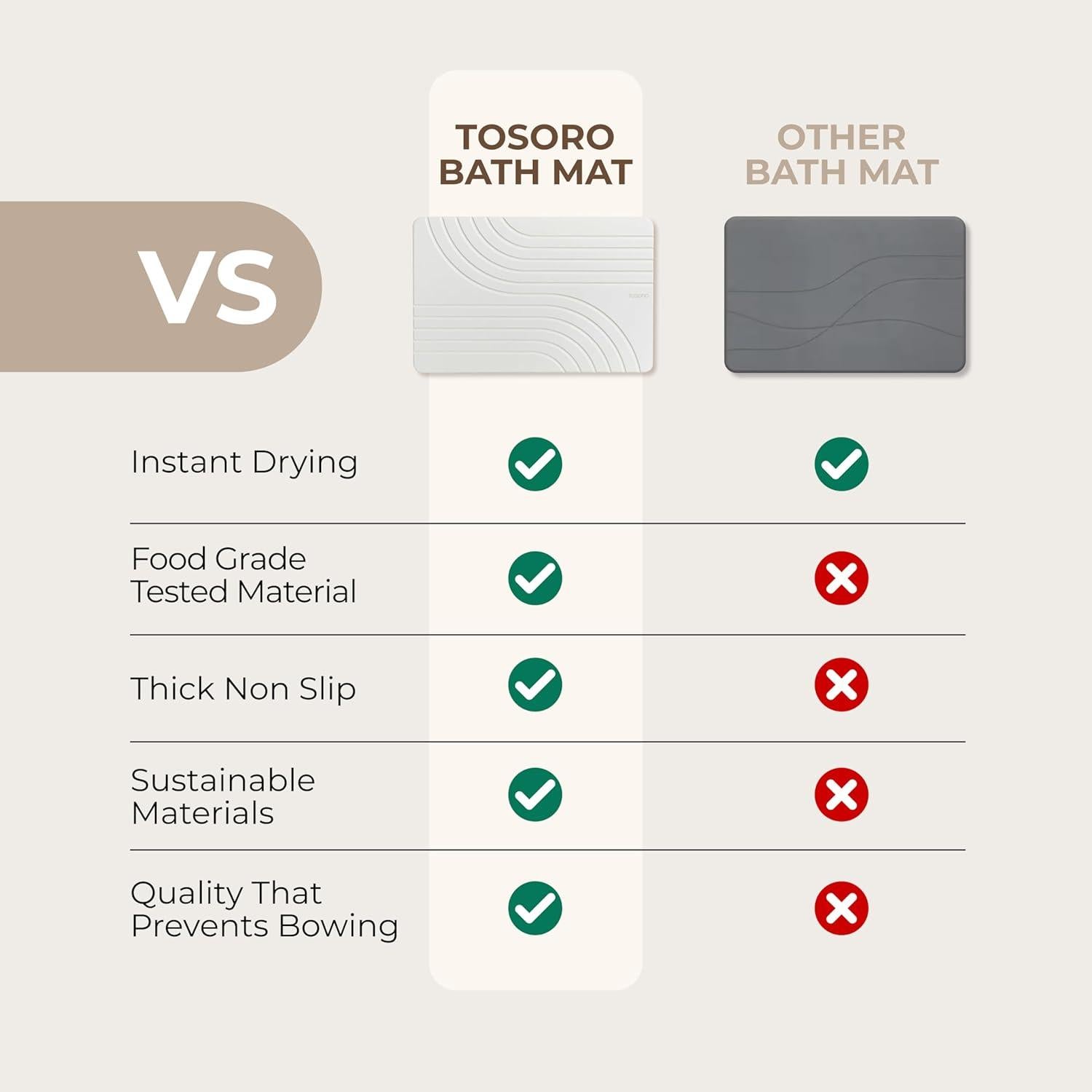 Alfombra de Baño Antideslizante TOSORO de Diatomeas 59.9x38.7cm