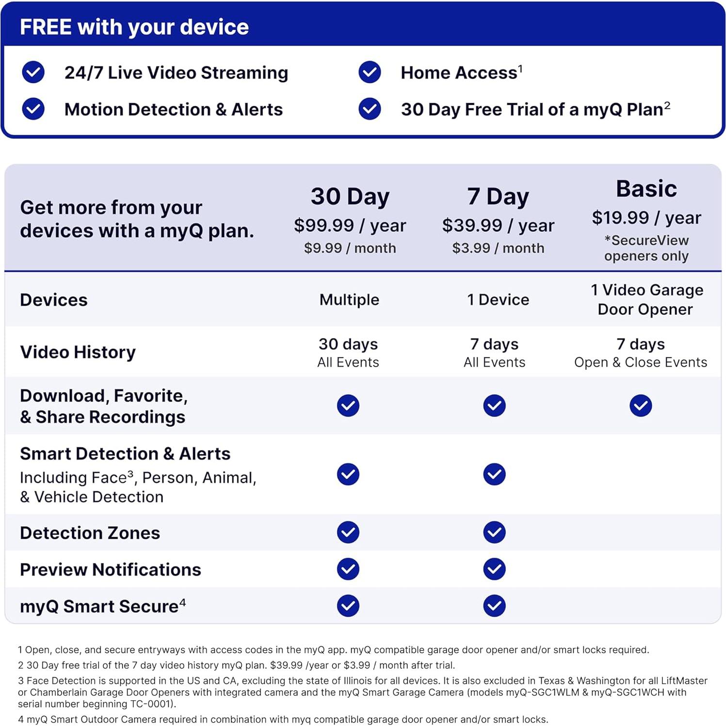 Cámara de Seguridad myQ para Garaje – HD 1080p, Wi-Fi