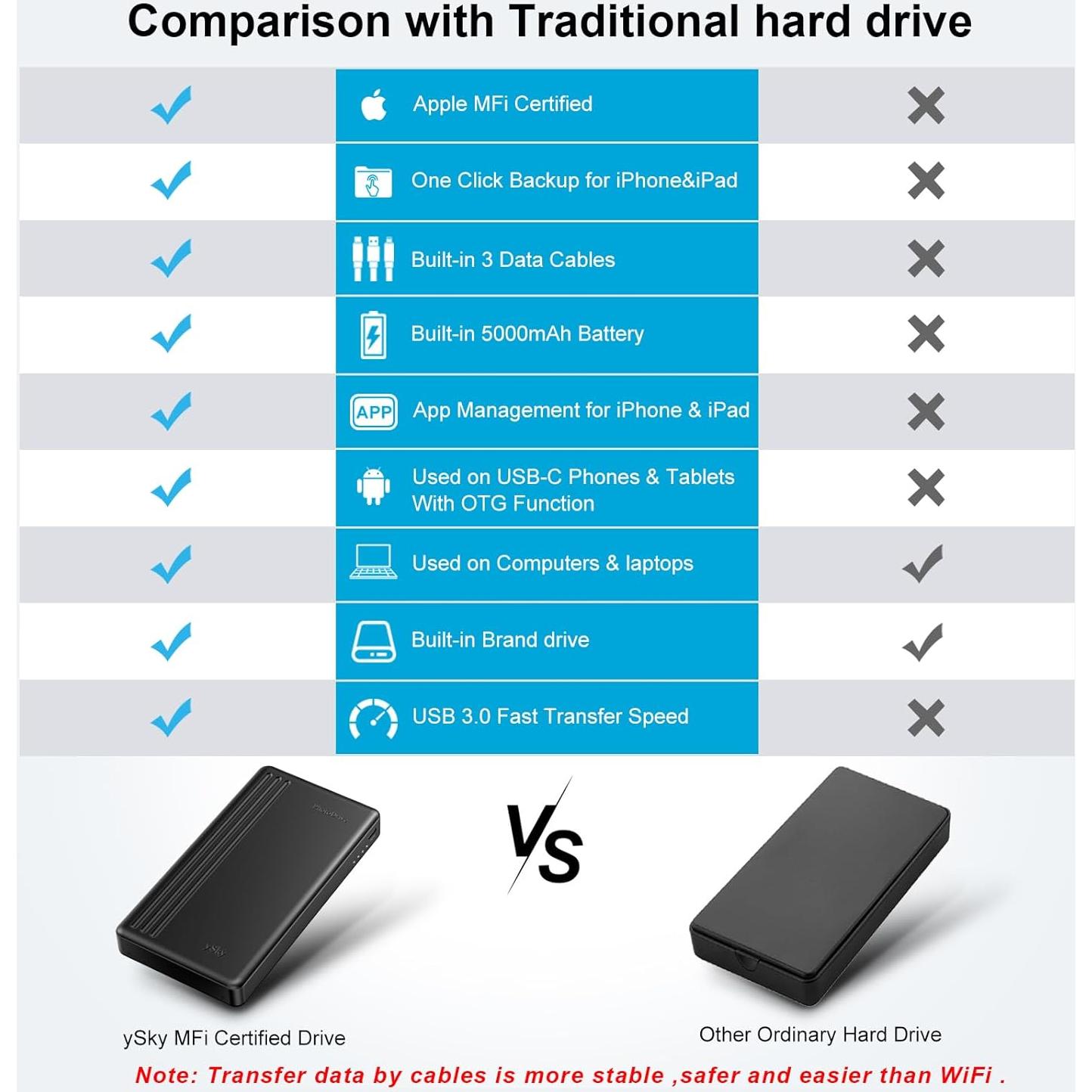 Disco Duro Externo Portátil ySky 1TB MFi para iPhone y PC