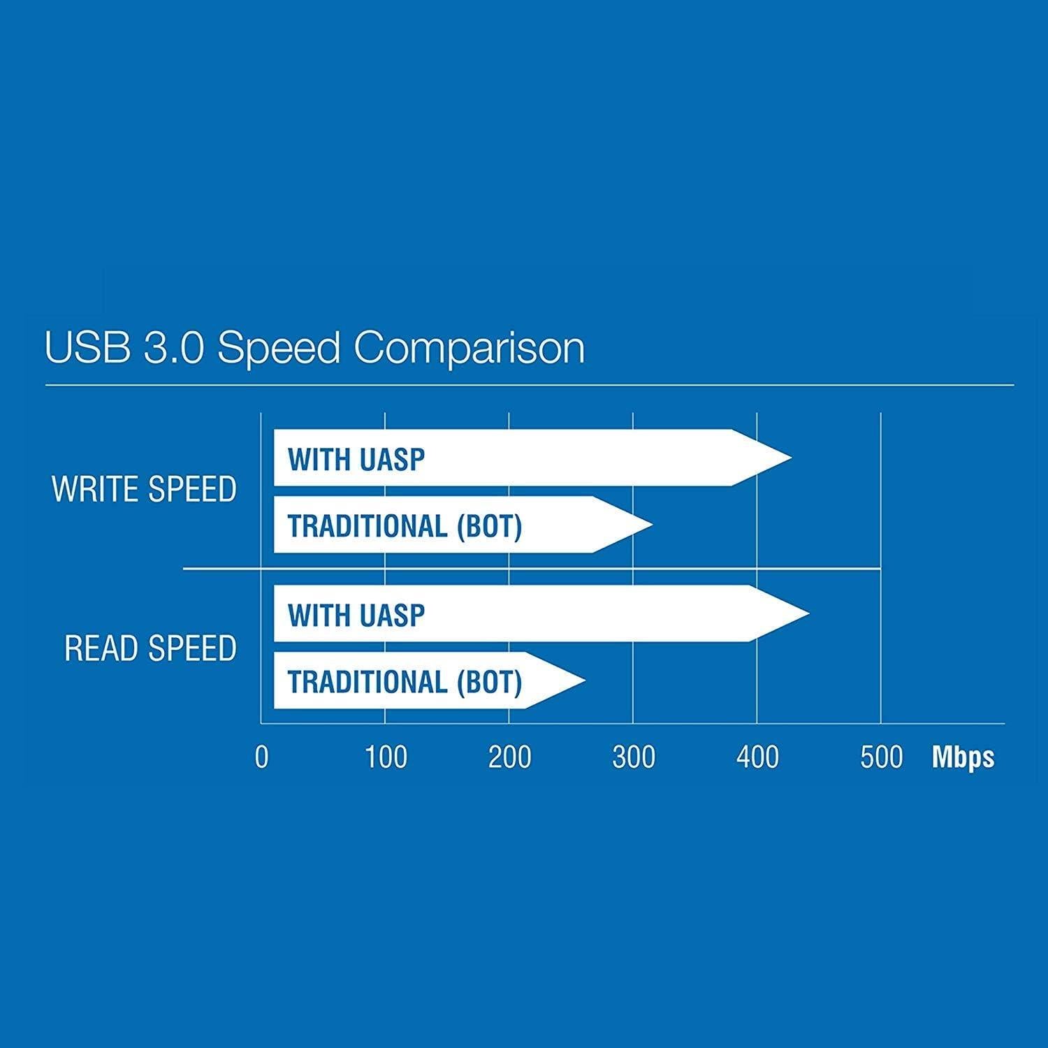 Estación de Acoplamiento SATA SABRENT EC-DFFN 2.5/3.5" con Ventilador