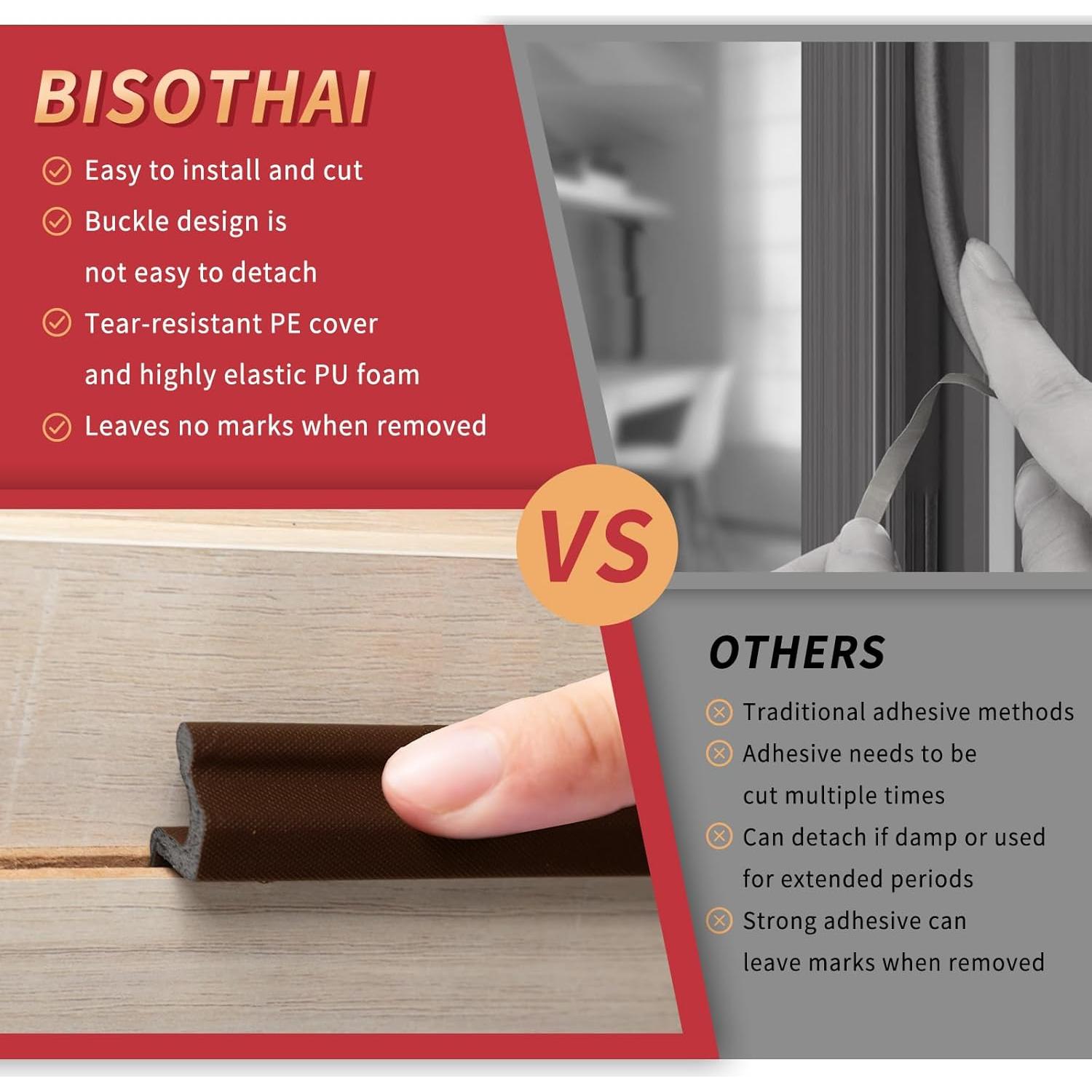 Sello de Aislamiento 8m Fingwerk para Puertas y Ventanas