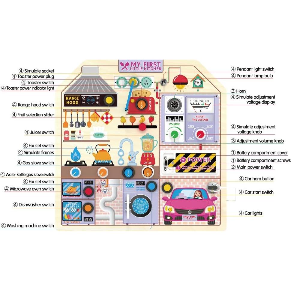 Tablero Ocupado de Cocina JAUNTY para Niños 3-5 Años