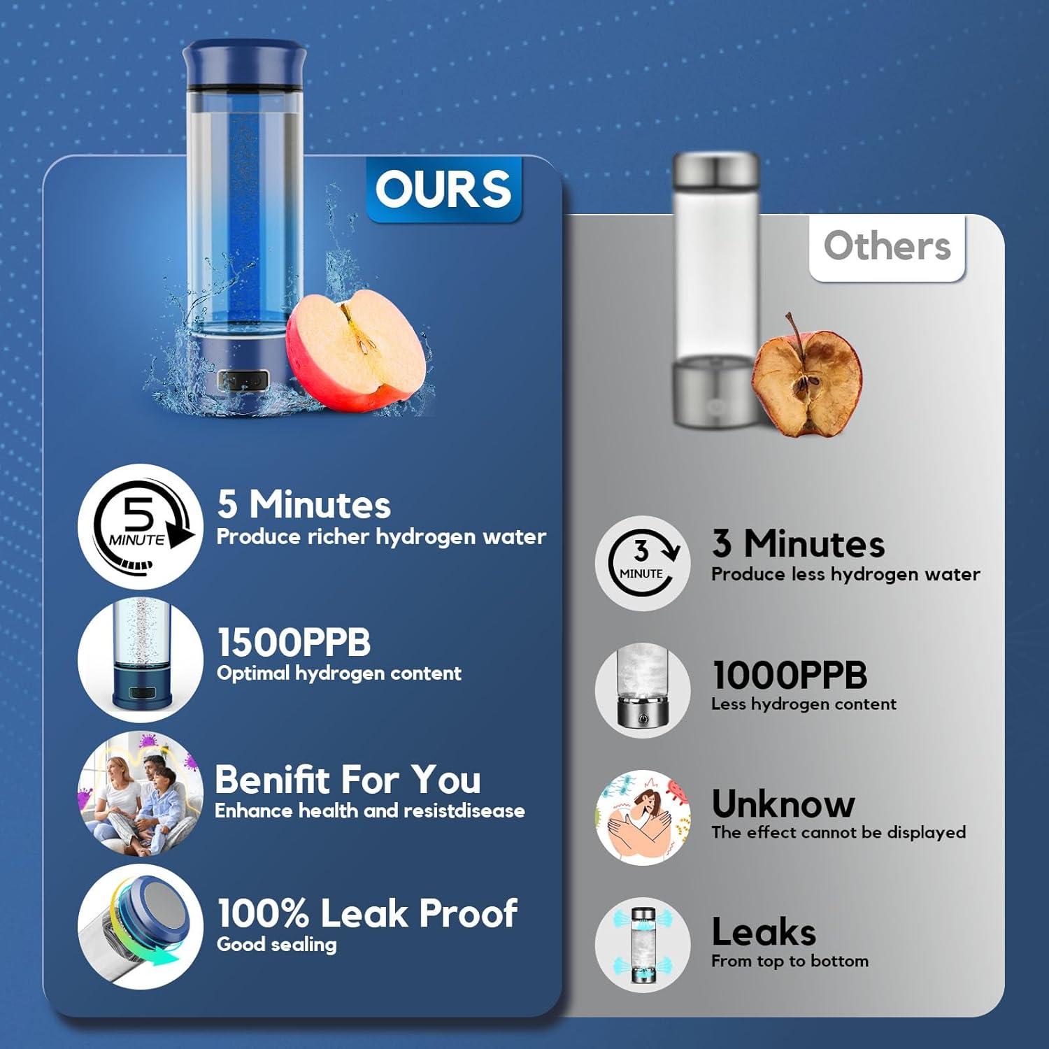 Botella de Agua de Hidrógeno WIOMXO CA-102C 1500 PPB