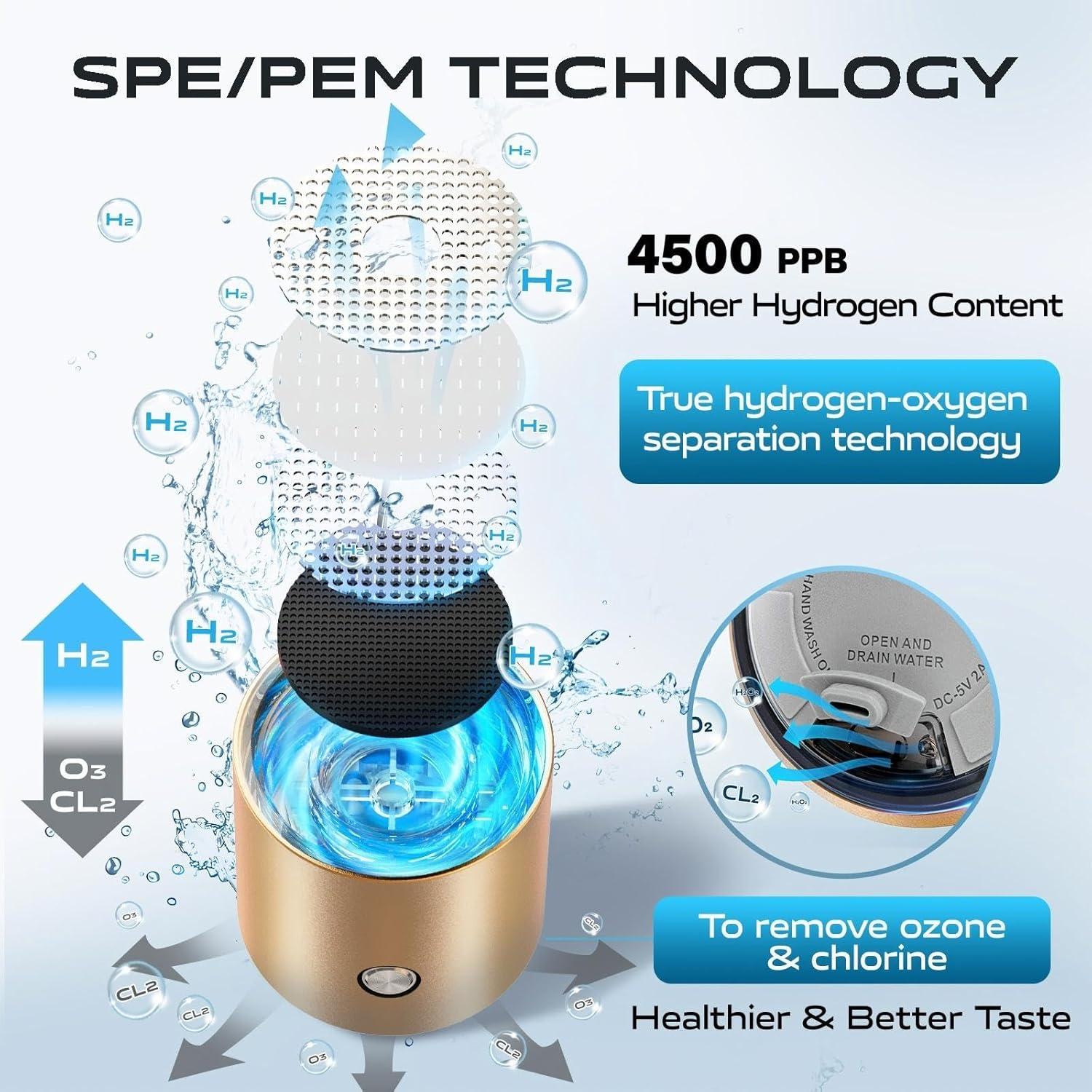 Generador de Agua de Hidrógeno WIOMXO 320ML - Ionizador Portátil