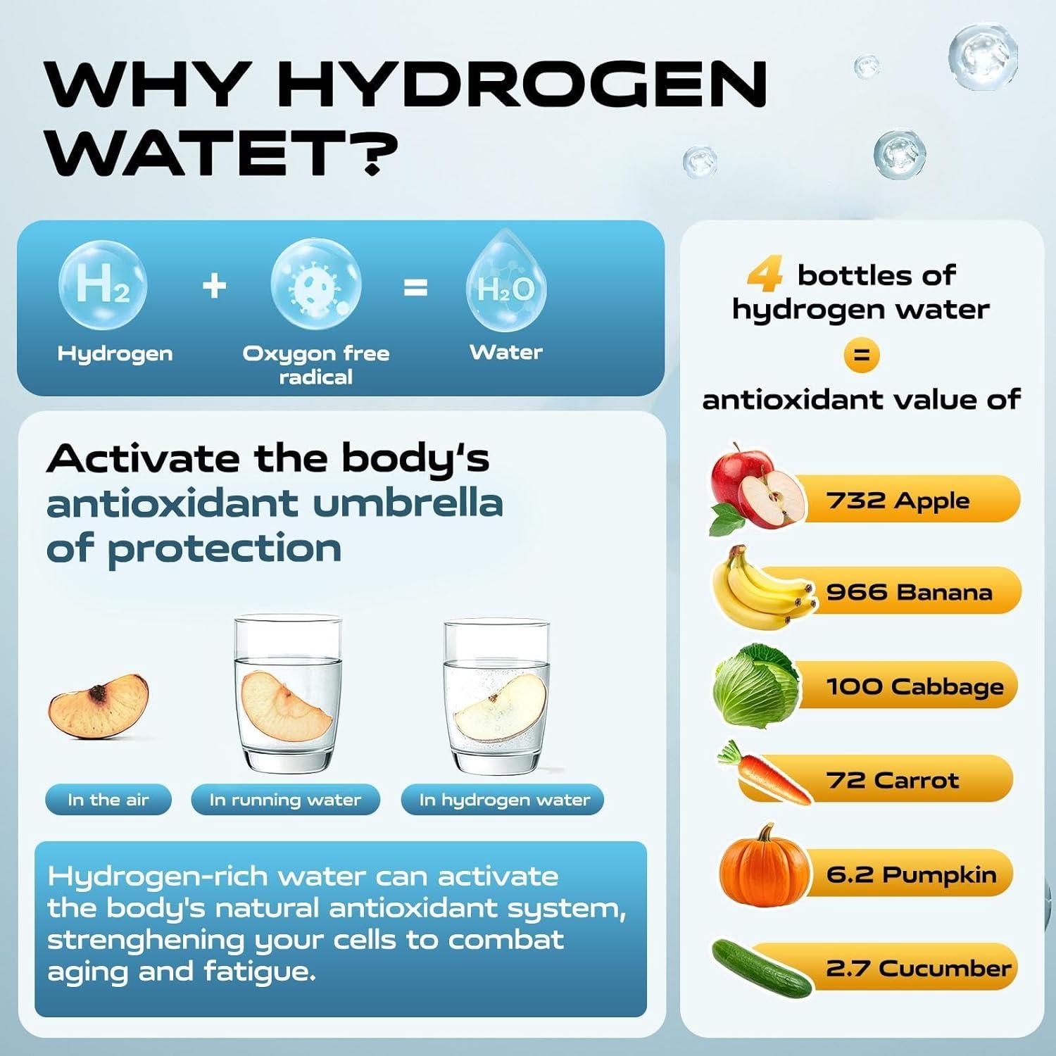 Generador de Agua de Hidrógeno WIOMXO 320ML - Ionizador Portátil