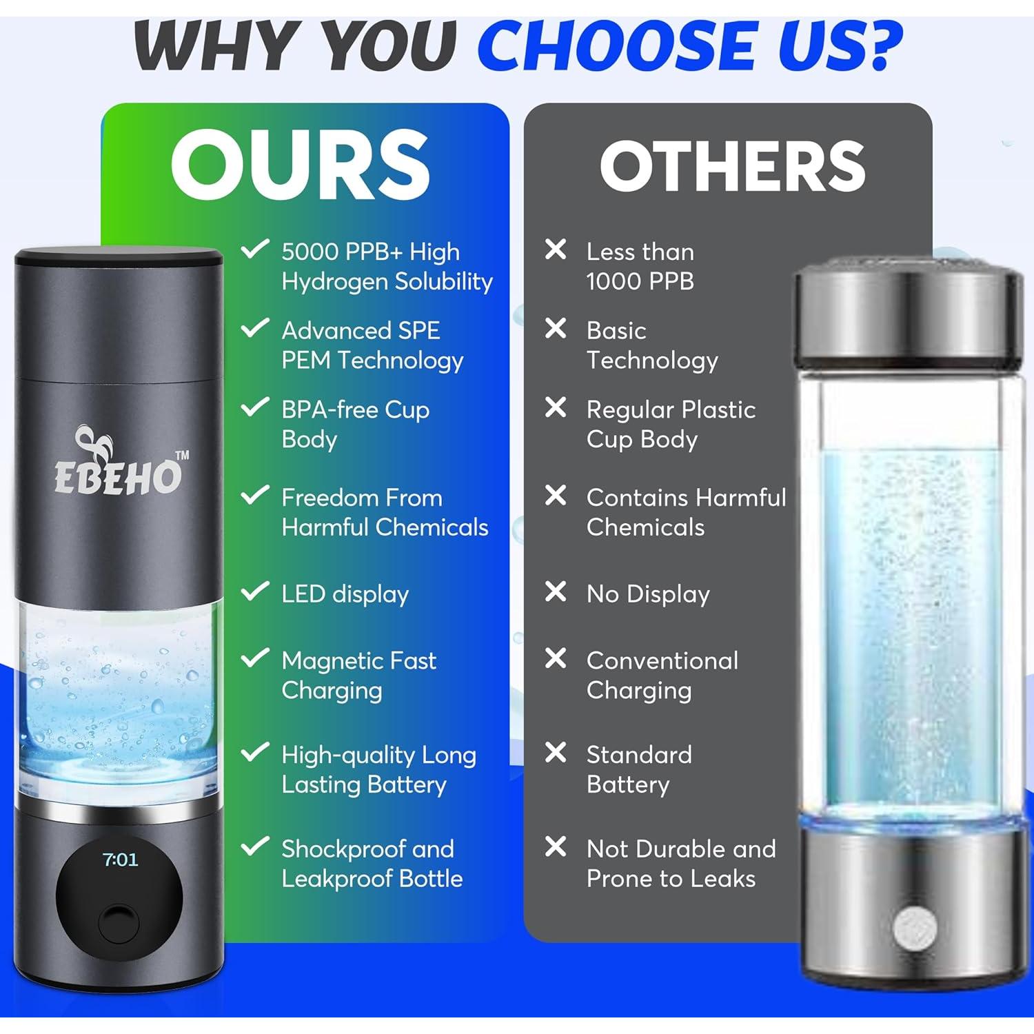 Botella Generadora de Agua de Hidrógeno EBEHO 230ml 5000+PPB