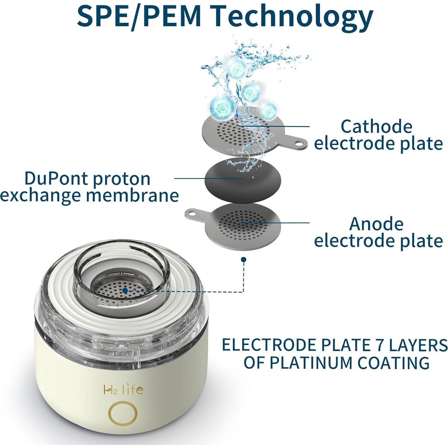 Botella de Agua de Hidrógeno H2 LIFE 3000 ppb Portátil Beige